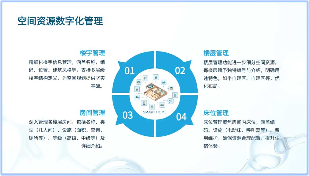 养老院管理系统概览