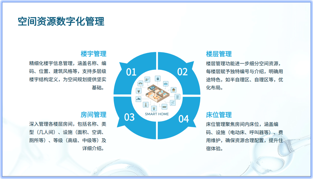 养老院管理系统概览