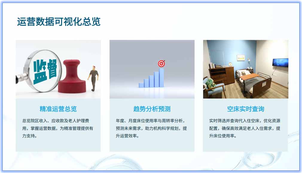 养老院管理系统概览