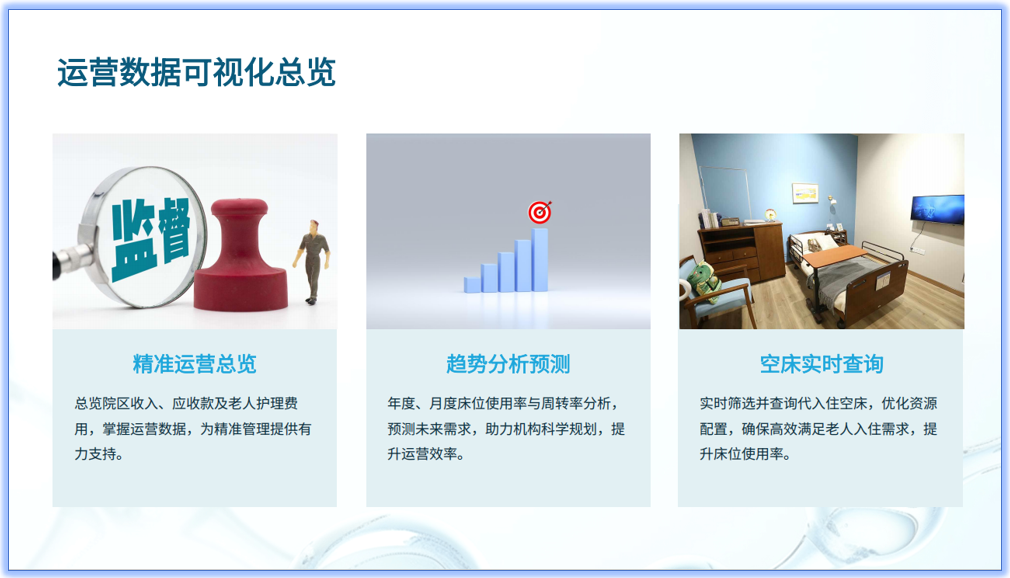 养老院管理系统概览